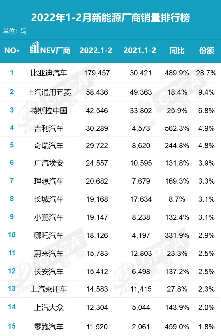 2022年二月汽车销量排名_2018汽车品牌销量排名_德国汽车品牌销量排名