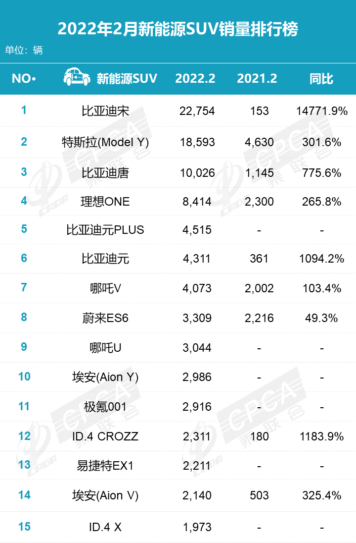 2022年二月汽车销量排名_2018汽车品牌销量排名_德国汽车品牌销量排名