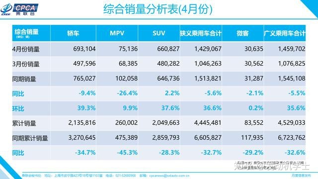 6月份汽车suv销量排行_g榜销量排行_二月汽车销量排行榜出炉