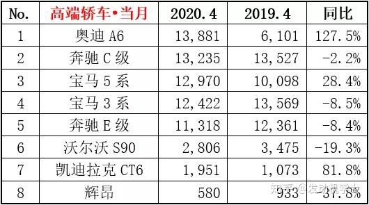 6月份汽车suv销量排行_二月汽车销量排行榜出炉_g榜销量排行