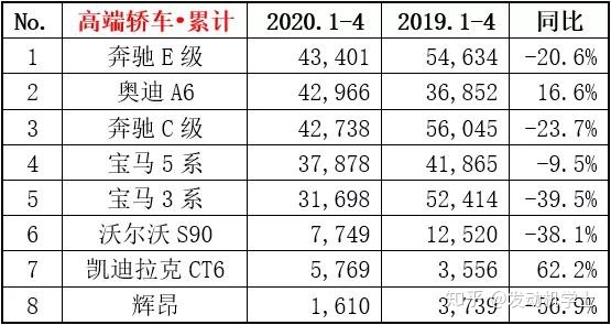 6月份汽车suv销量排行_二月汽车销量排行榜出炉_g榜销量排行