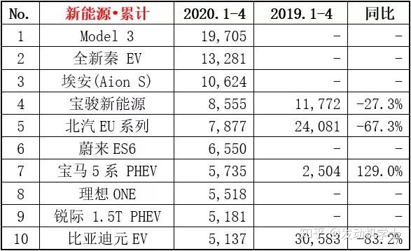 g榜销量排行_6月份汽车suv销量排行_二月汽车销量排行榜出炉