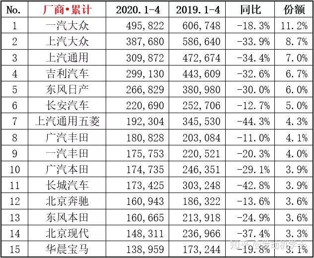 g榜销量排行_二月汽车销量排行榜出炉_6月份汽车suv销量排行