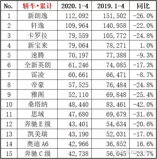 g榜销量排行_6月份汽车suv销量排行_二月汽车销量排行榜出炉