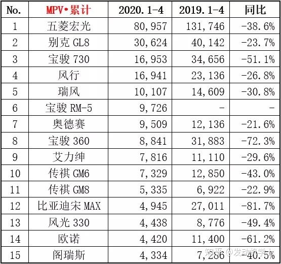 6月份汽车suv销量排行_二月汽车销量排行榜出炉_g榜销量排行