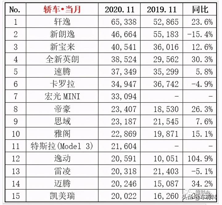 2013年度全球百大最美脸蛋排行全榜单_全球汽车品牌销量排行_2022年度汽车销量排行榜单