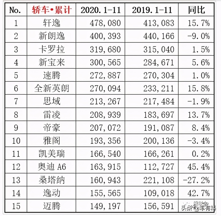 全球汽车品牌销量排行_2022年度汽车销量排行榜单_2013年度全球百大最美脸蛋排行全榜单