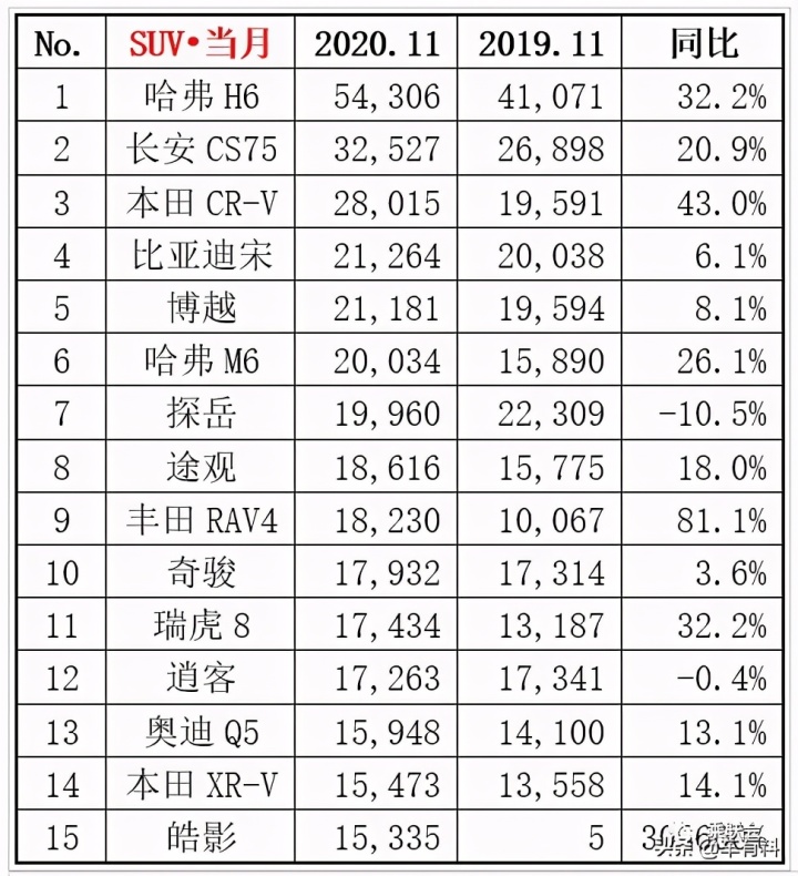 2022年度汽车销量排行榜单_2013年度全球百大最美脸蛋排行全榜单_全球汽车品牌销量排行