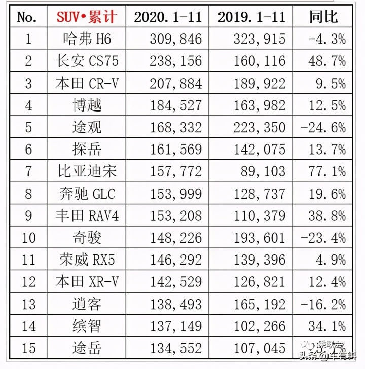 全球汽车品牌销量排行_2013年度全球百大最美脸蛋排行全榜单_2022年度汽车销量排行榜单