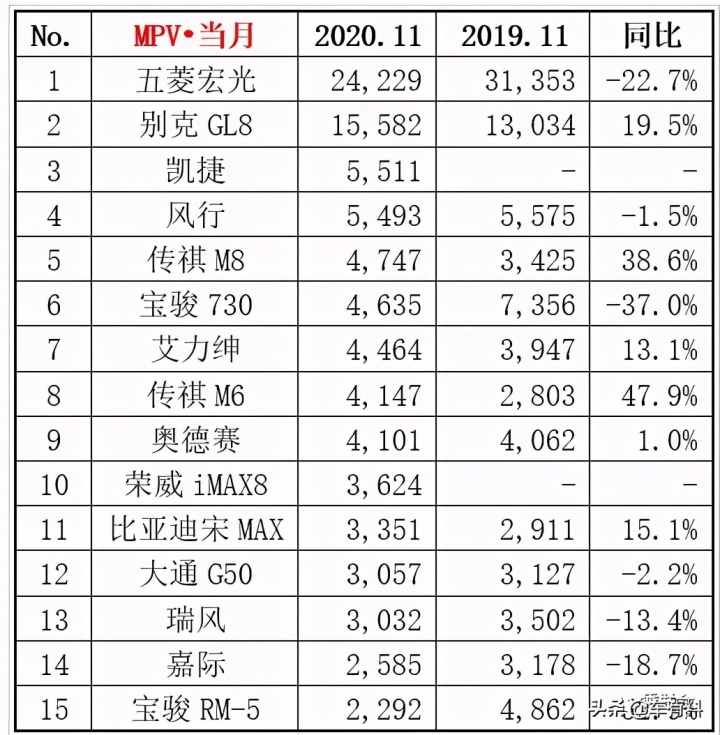 全球汽车品牌销量排行_2013年度全球百大最美脸蛋排行全榜单_2022年度汽车销量排行榜单