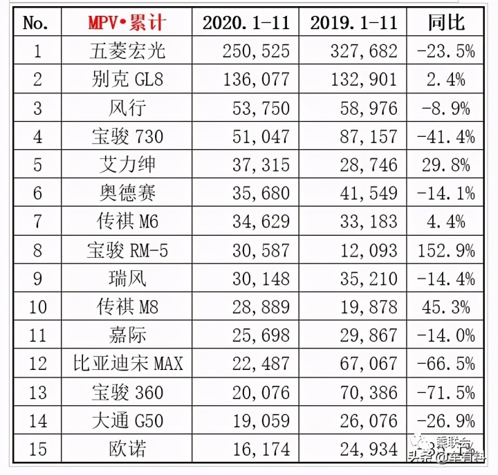 2022年度汽车销量排行榜单_2013年度全球百大最美脸蛋排行全榜单_全球汽车品牌销量排行