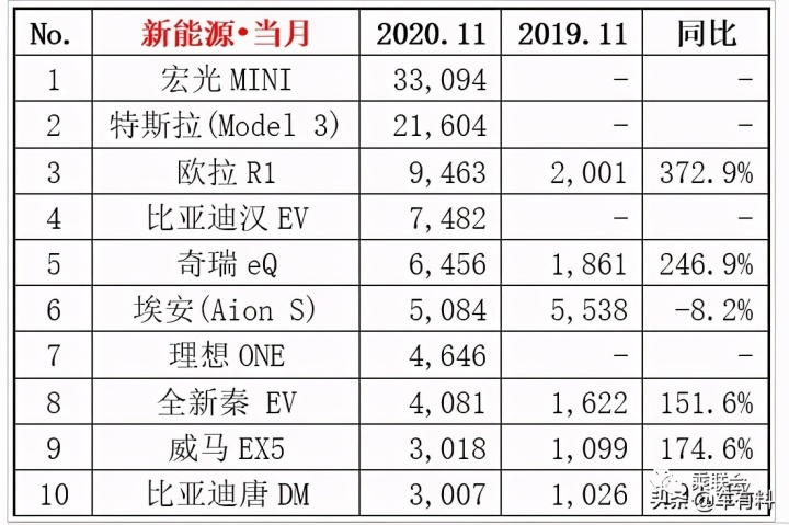 2013年度全球百大最美脸蛋排行全榜单_2022年度汽车销量排行榜单_全球汽车品牌销量排行