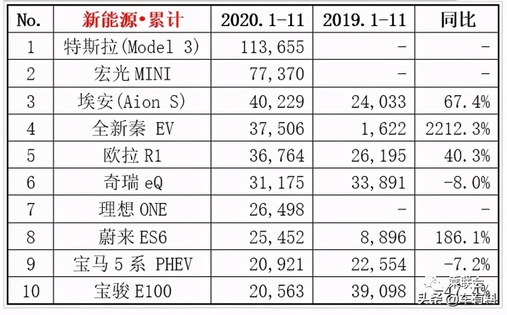 全球汽车品牌销量排行_2022年度汽车销量排行榜单_2013年度全球百大最美脸蛋排行全榜单