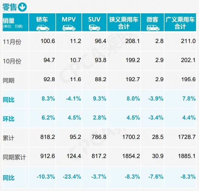 四月汽车销量排行榜乘联会_9月乘用车销量排行_9月份乘用车销量排行