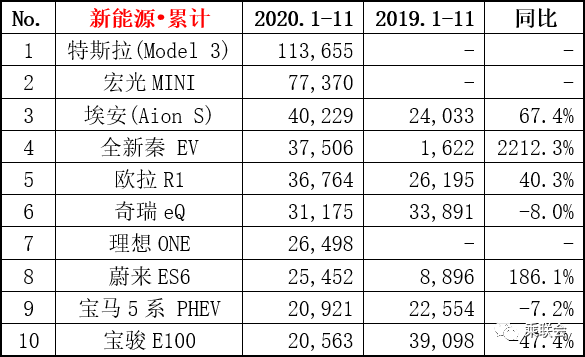 9月份乘用车销量排行_四月汽车销量排行榜乘联会_9月乘用车销量排行