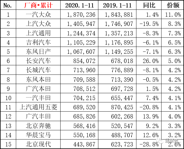 9月份乘用车销量排行_四月汽车销量排行榜乘联会_9月乘用车销量排行