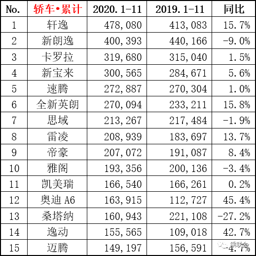 9月份乘用车销量排行_四月汽车销量排行榜乘联会_9月乘用车销量排行