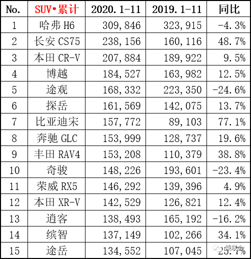 9月乘用车销量排行_9月份乘用车销量排行_四月汽车销量排行榜乘联会