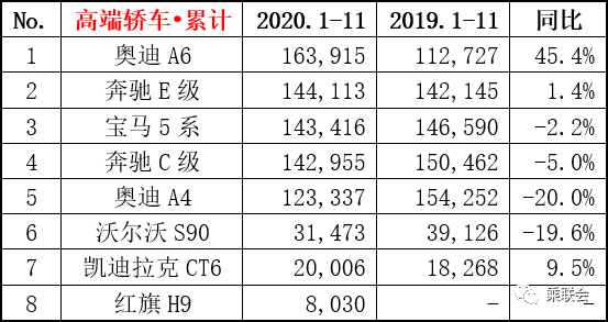 四月汽车销量排行榜乘联会_9月乘用车销量排行_9月份乘用车销量排行