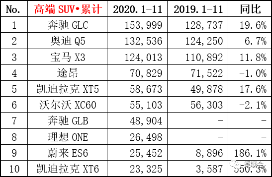 9月份乘用车销量排行_9月乘用车销量排行_四月汽车销量排行榜乘联会