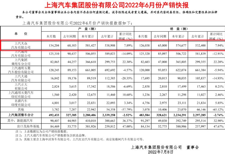 11月份新能源车销量_2022年5月份小型车销量_2018年6月份b级车销量排行