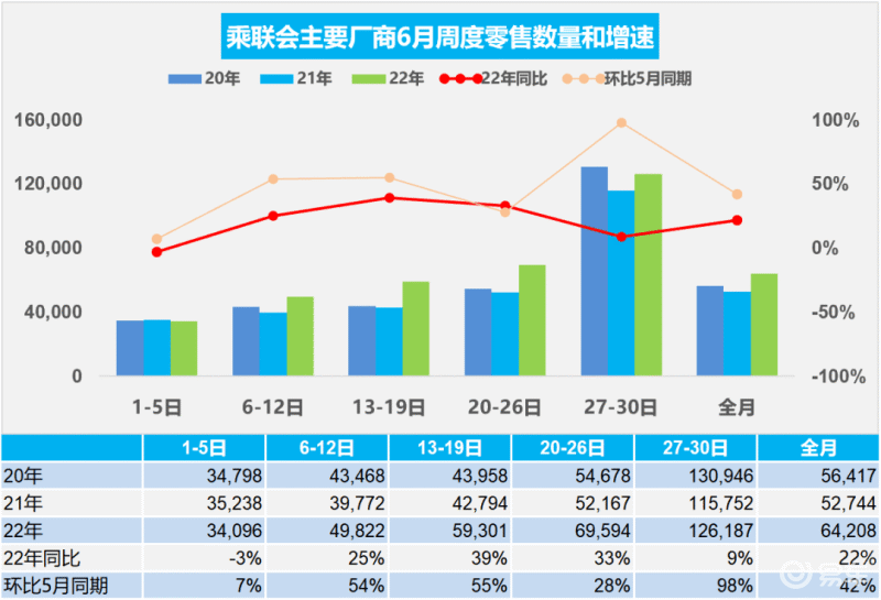 2022年5月份小型车销量_9月份中级车销量排行榜_2月份小型suv销量排行