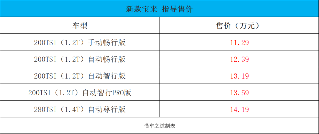 suv新款车型上市2017_大众新款车型上市2022_新款车型上市2016图片13万以内豪华车