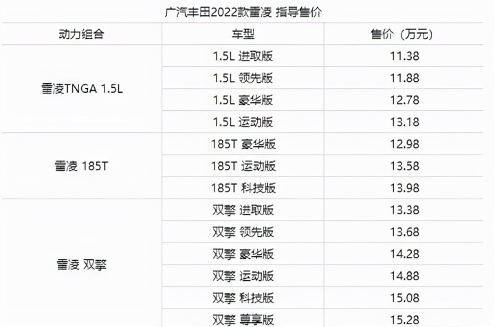 新款汽车2022_雅阁2022新款谍报_奇瑞汽车新款