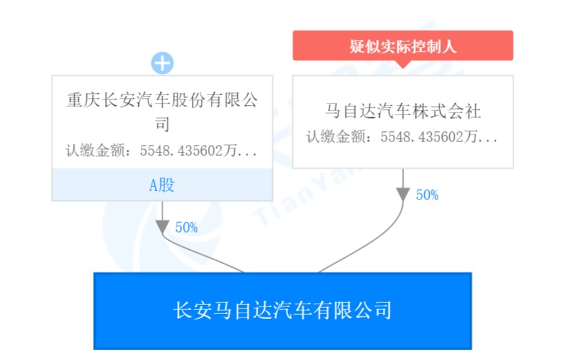 一汽轿车马自达6车图片_一汽轿车马自达_一汽马自达2022新款