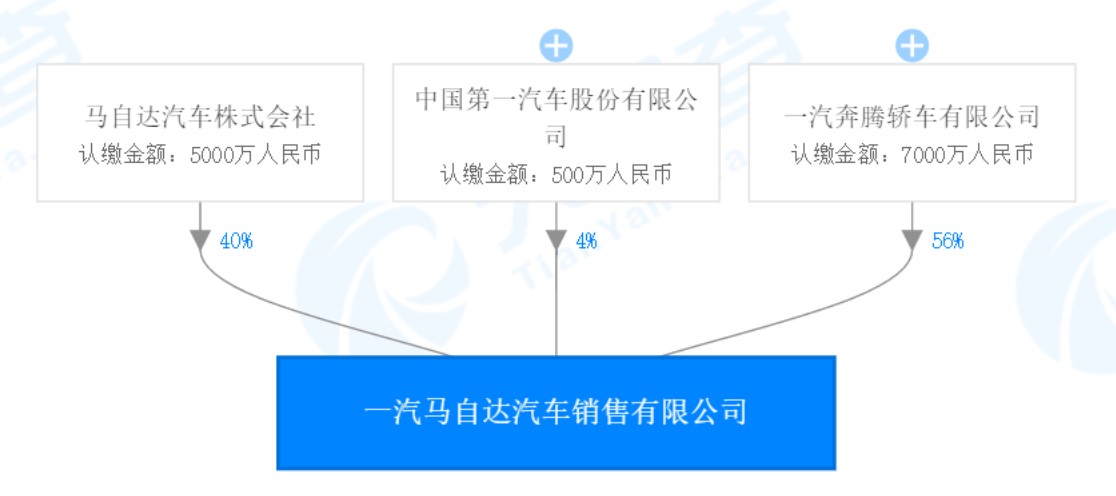 一汽马自达2022新款_一汽轿车马自达_一汽轿车马自达6车图片