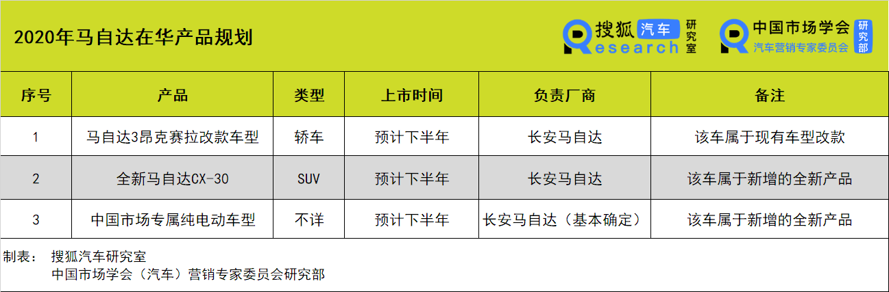 一汽轿车马自达_一汽轿车马自达6车图片_一汽马自达2022新款