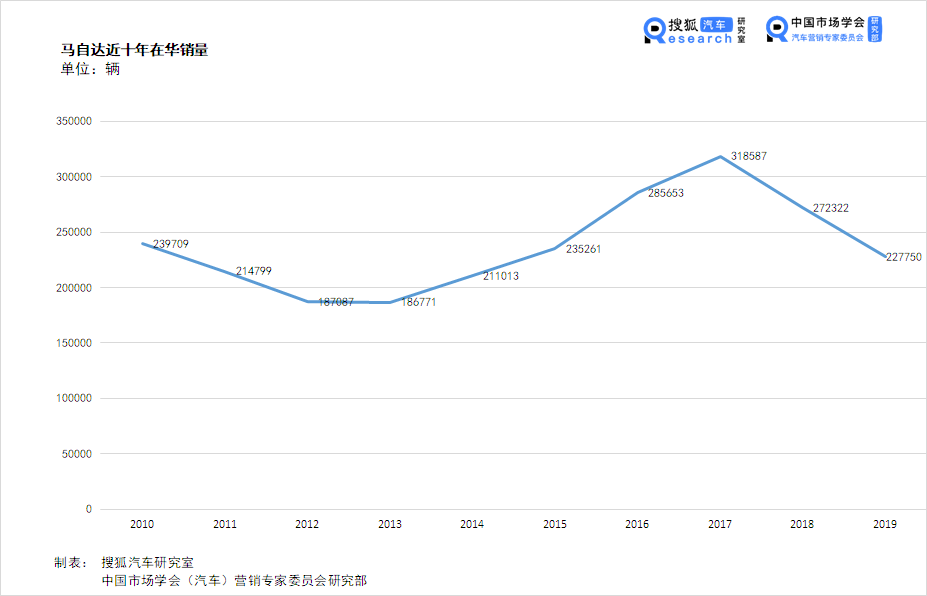 一汽马自达2022新款_一汽轿车马自达_一汽轿车马自达6车图片