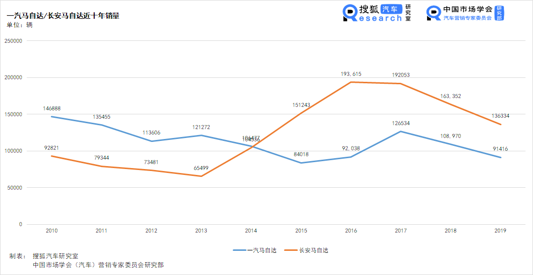 一汽马自达2022新款_一汽轿车马自达_一汽轿车马自达6车图片