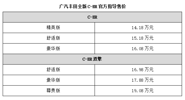 丰田新款车型上市2017_丰田2022年新款车型上市时间_新款车型上市