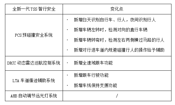 丰田2022年新款车型上市时间_新款车型上市_丰田新款车型上市2017