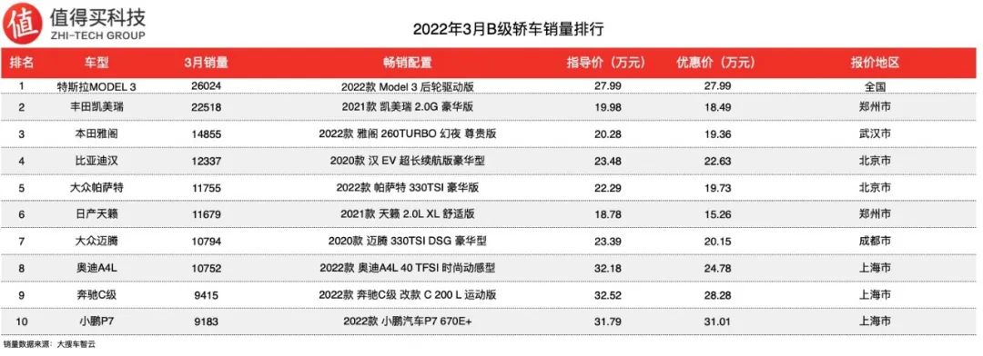 轿车全国销量排行_2022四月轿车销量_a0级轿车2016销量排行