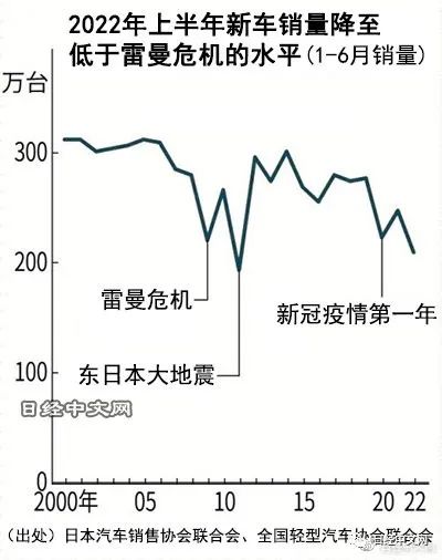 奔驰新款车型2020上市最新款价格_丰田2022年新款车型上市时间_新款车型上市2016图片13万以内豪华车