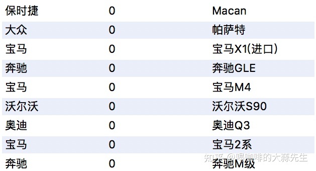 汽车之家2022款报价大全二手车_重卡汽车二手报价大全_海口二手皇冠车10年款报价58