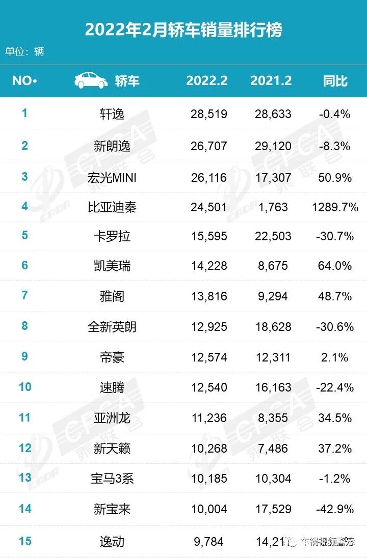 2月汽车销量排行榜2022suv_2018年9月suv销量排行_2月份汽车suv销量排行