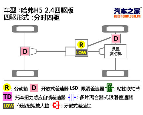 汽车之家