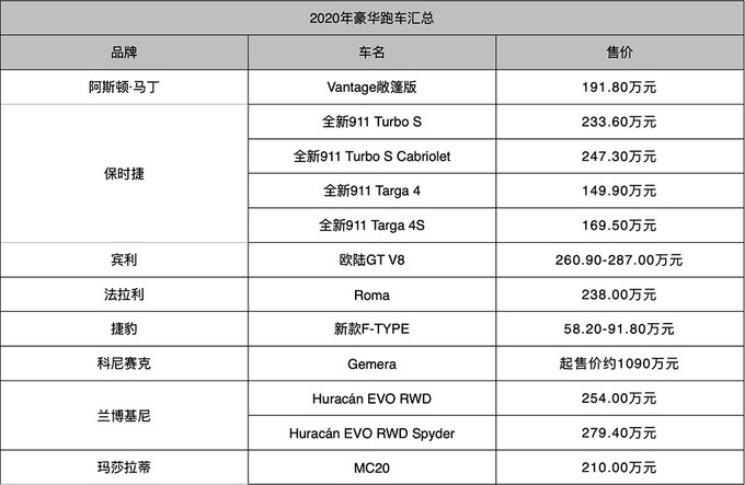 兰博基尼的所有车型_兰博基尼2022新车型_兰博基尼车型手机