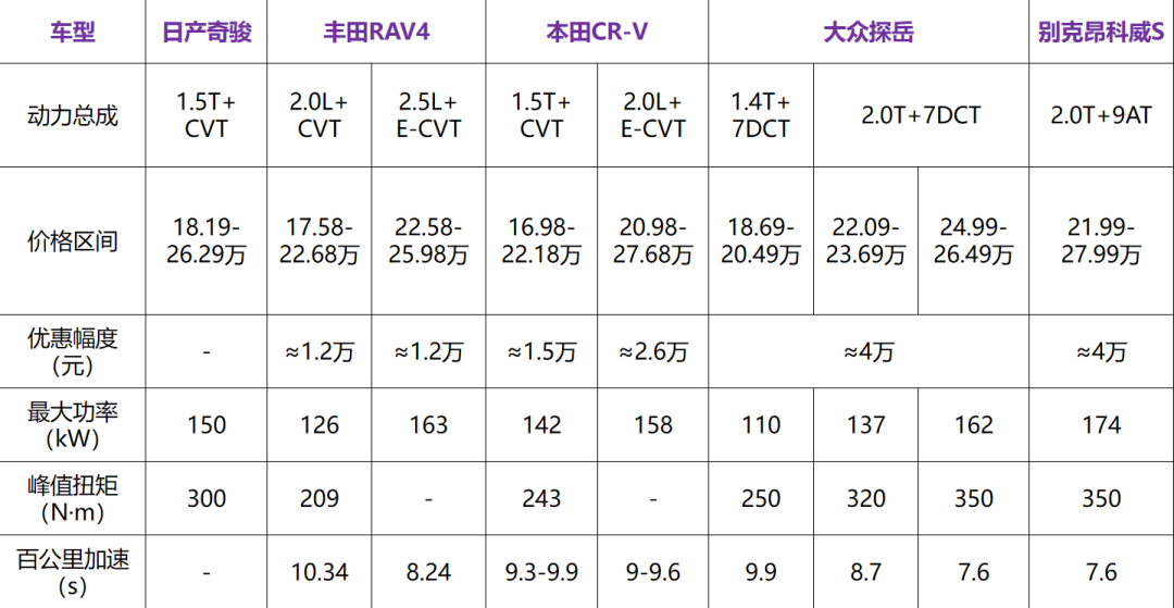 汽车怎样判断左右车距_新款汽车20万左右的车_新款车型上市2016图片10万左右女款