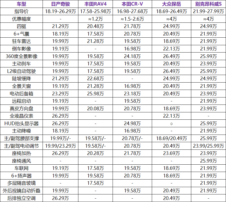 新款车型上市2016图片10万左右女款_新款汽车20万左右的车_汽车怎样判断左右车距