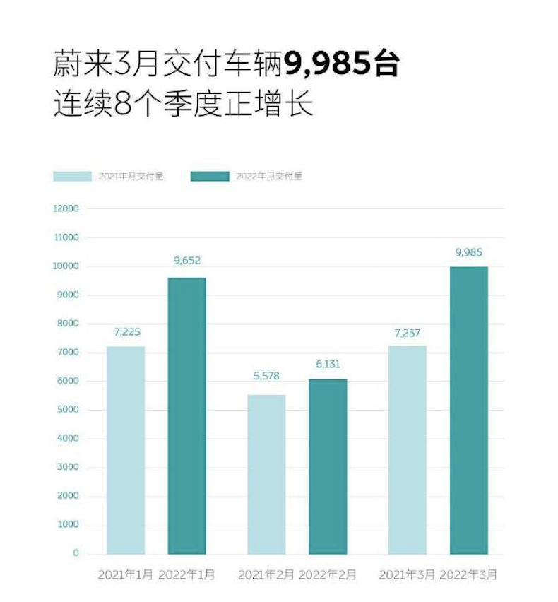 2022suv12月销量_2017年12月suv销量_12月紧凑型suv销量