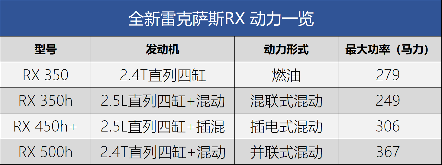 2016年suv新车上市车型_2014年suv新车上市_2022年上市suv新车