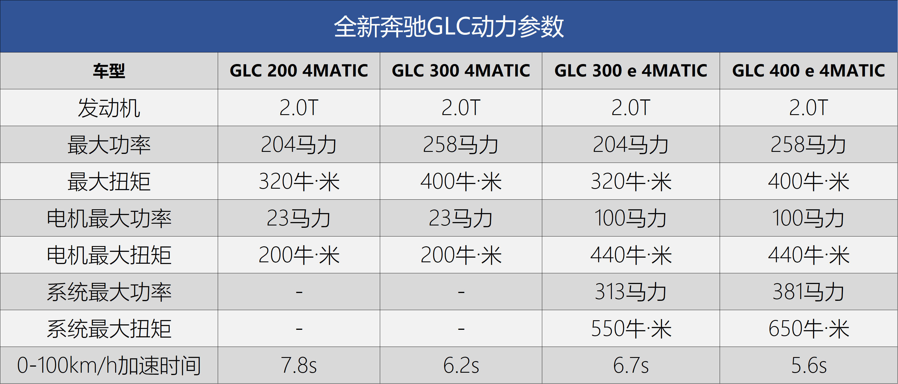 2022年上市suv新车_2016年suv新车上市车型_2014年suv新车上市