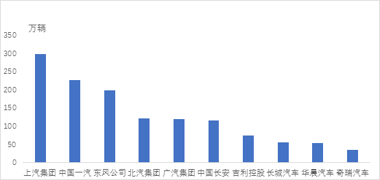 我国汽车销量排行榜前十的企业_家用按摩椅排行销量榜_世界销量前十名的汽车