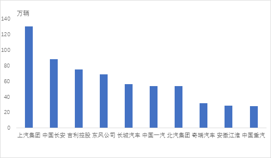 我国汽车销量排行榜前十的企业_家用按摩椅排行销量榜_世界销量前十名的汽车