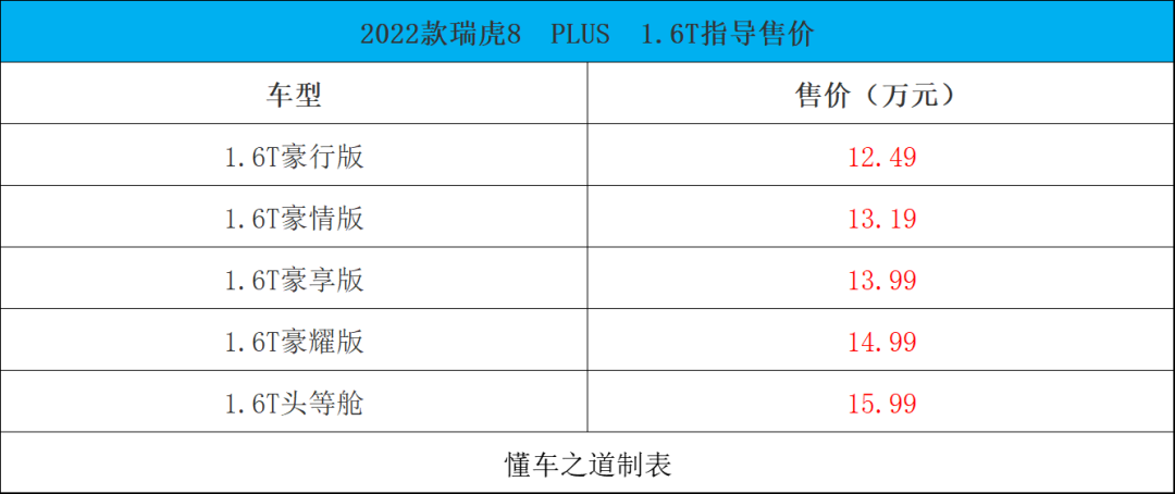 2022款奇瑞新车_奇瑞qq2012款新车价格_奇瑞新车规划