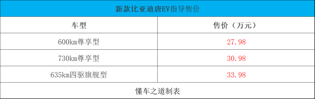 奇瑞qq2012款新车价格_2022款奇瑞新车_奇瑞新车规划